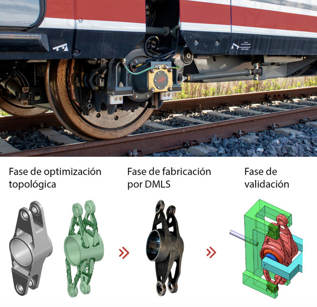 TALGO: ADDITIVE MANUFACTURING, AN INCREASINGLY IMPORTANT COG IN THE SUSTAINABILITY CHAIN